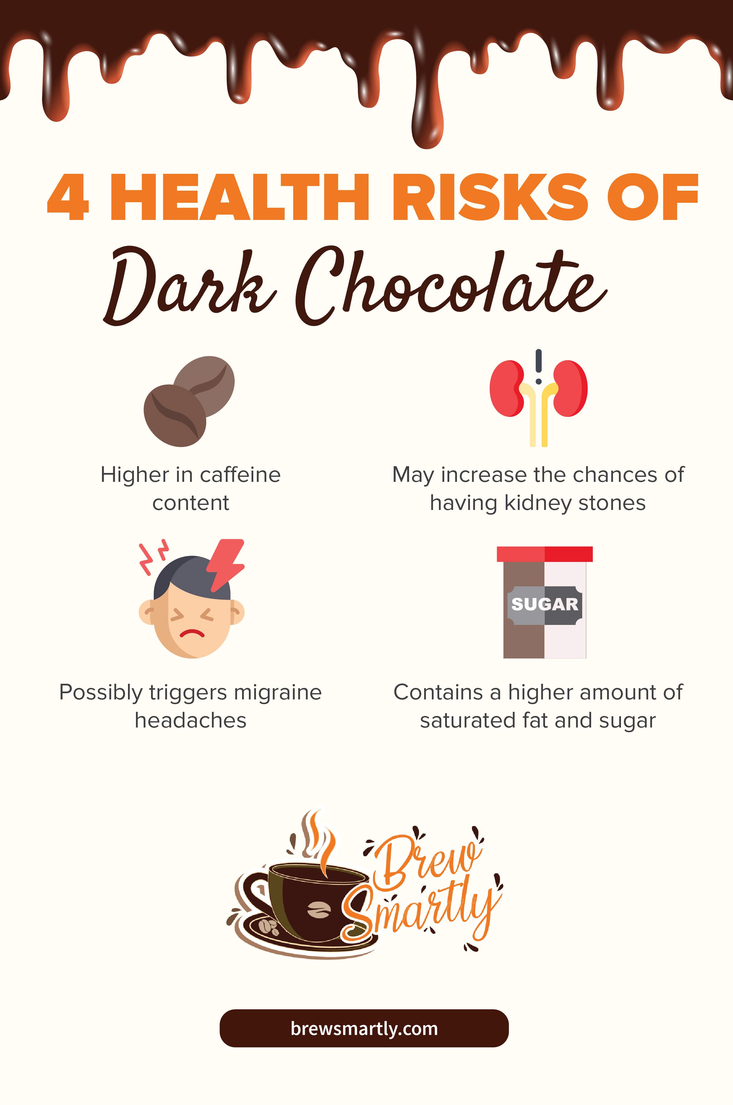 Health Risks of Dark Chocolate